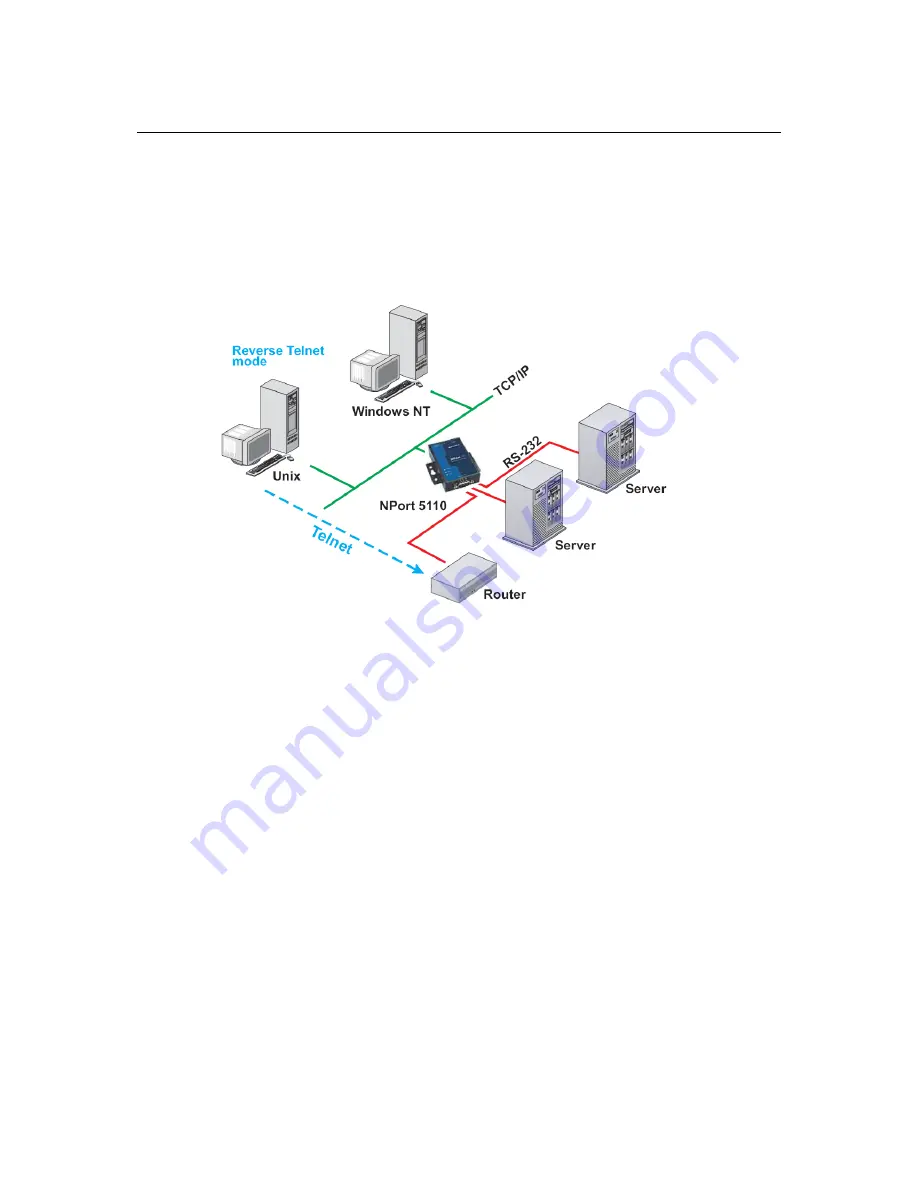 Moxa Technologies NPort 5100 Series User Manual Download Page 25