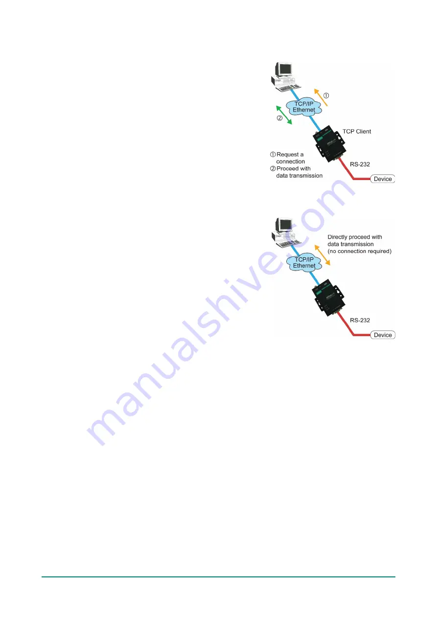 Moxa Technologies NPort 5110 Series Скачать руководство пользователя страница 68