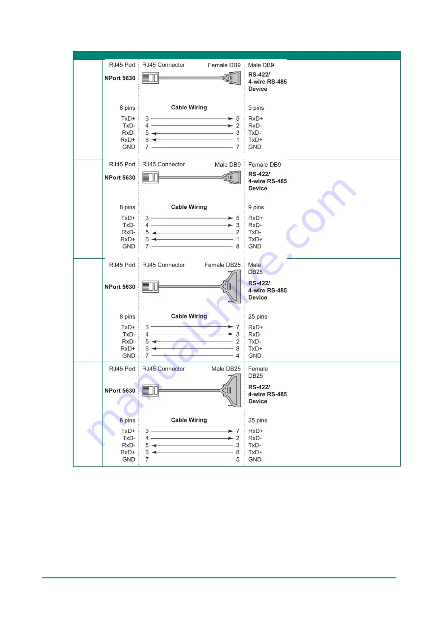 Moxa Technologies NPort 5110 Series User Manual Download Page 174