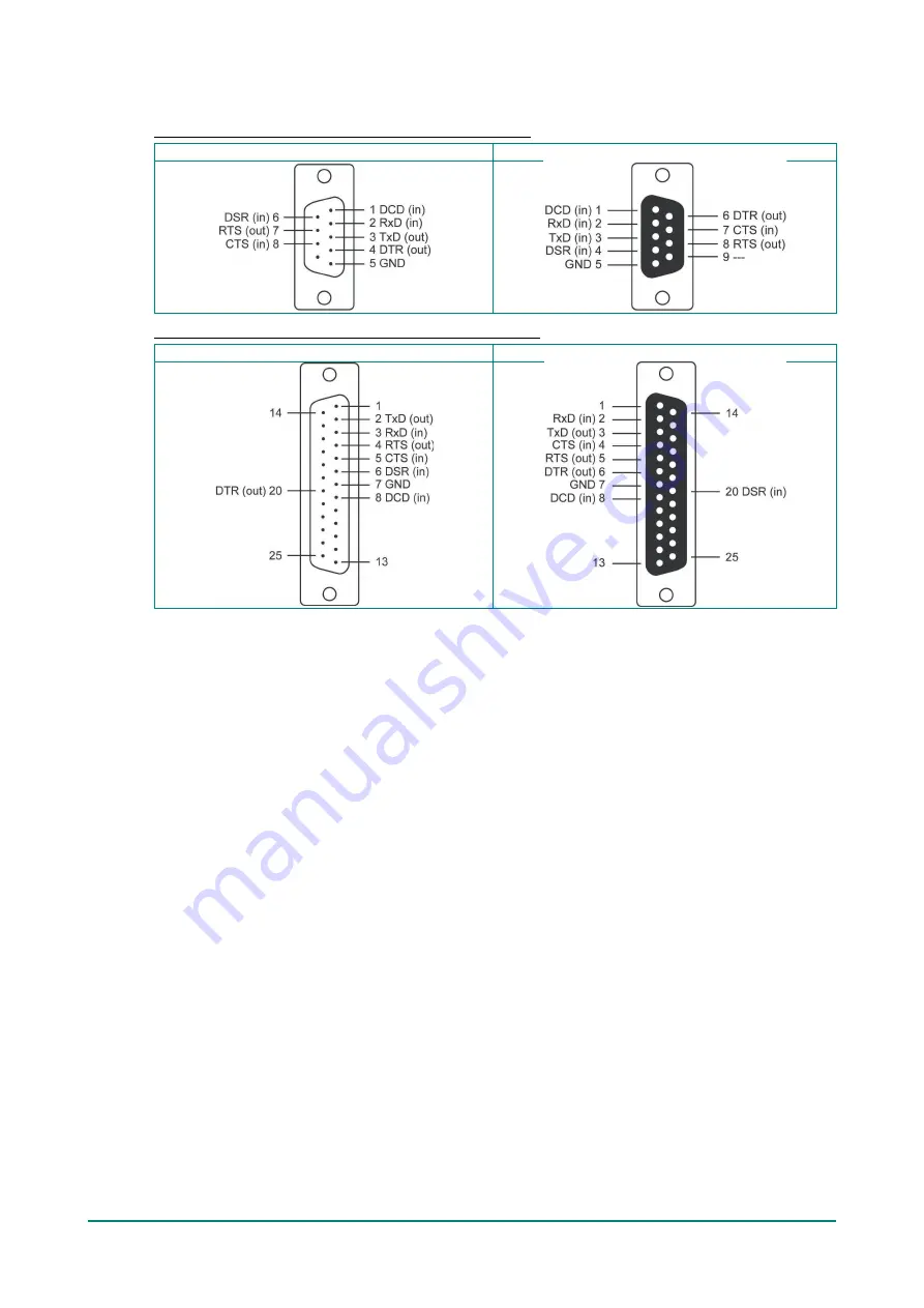 Moxa Technologies NPort 5110 Series Скачать руководство пользователя страница 179