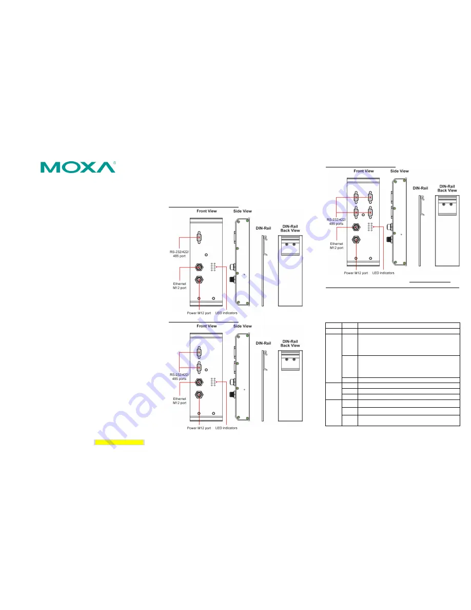 Moxa Technologies NPort 5150AI-M12 Quick Installation Manual Download Page 1