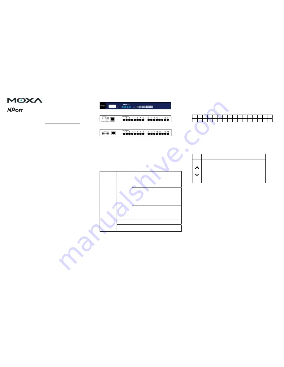 Moxa Technologies NPort 5610-16/8 Скачать руководство пользователя страница 1