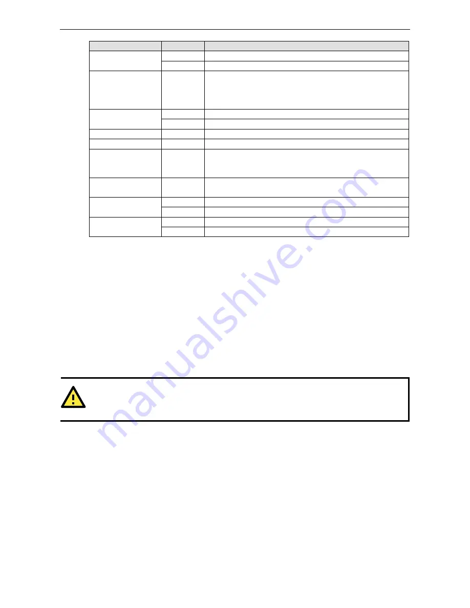 Moxa Technologies NPort 6000 Series User Manual Download Page 25