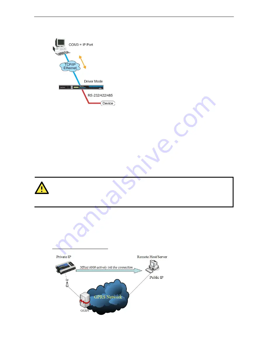 Moxa Technologies NPort 6000 Series User Manual Download Page 37