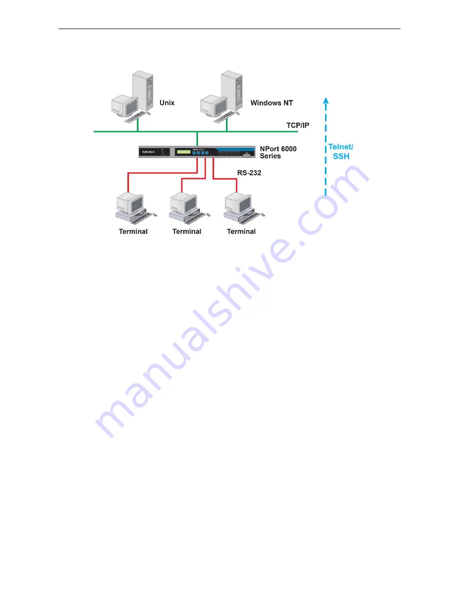 Moxa Technologies NPort 6000 Series Скачать руководство пользователя страница 41