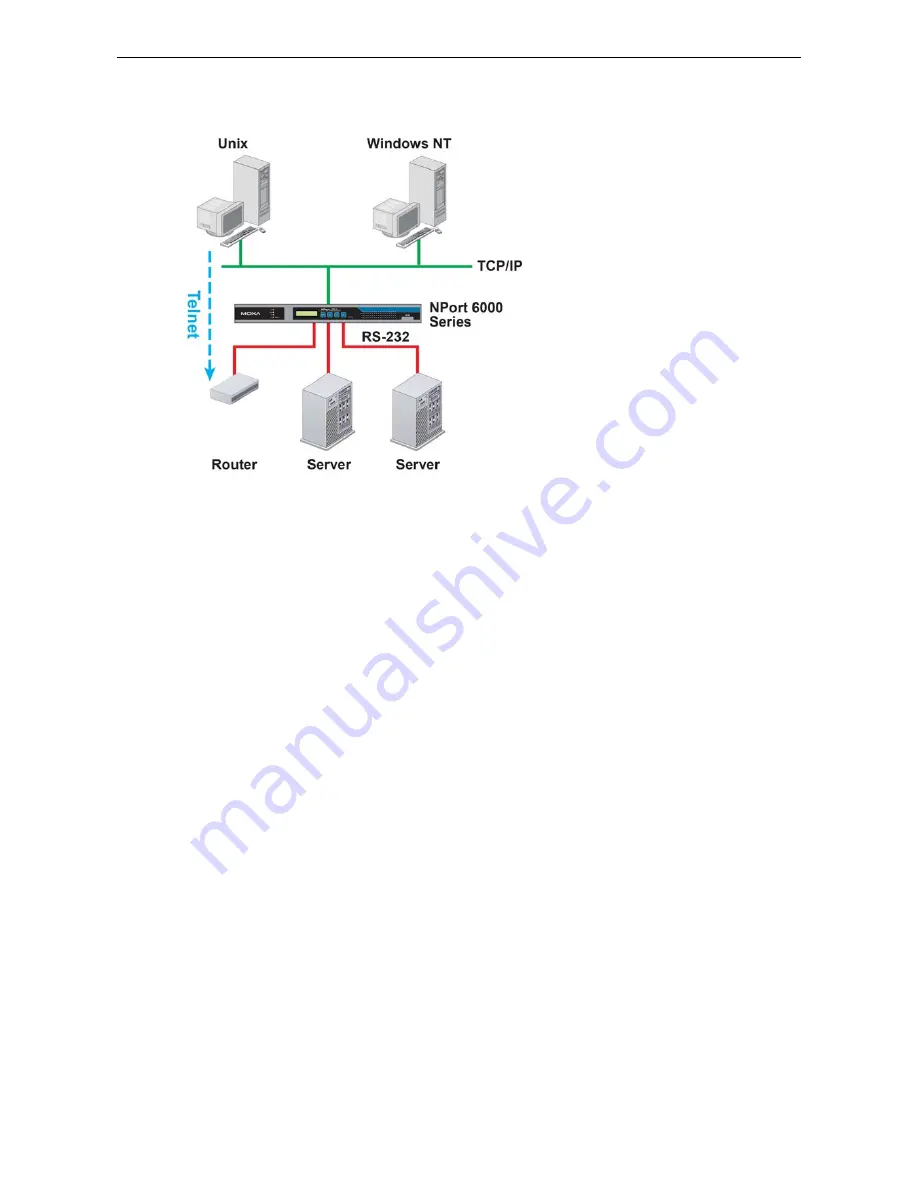 Moxa Technologies NPort 6000 Series User Manual Download Page 42