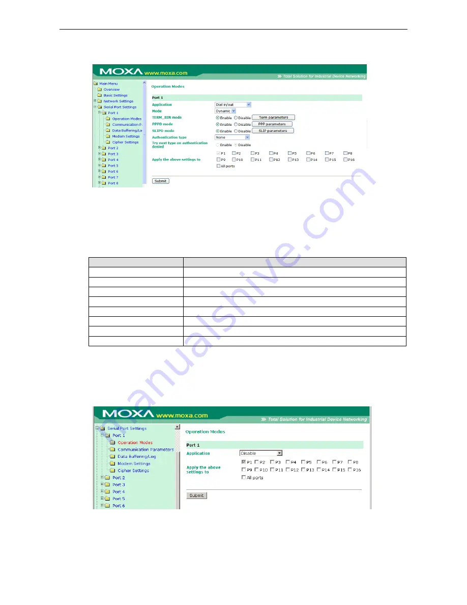 Moxa Technologies NPort 6000 Series User Manual Download Page 104