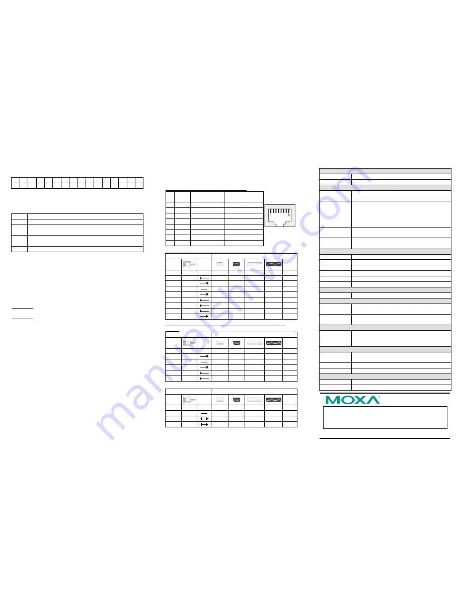 Moxa Technologies NPORT 6610 Скачать руководство пользователя страница 2