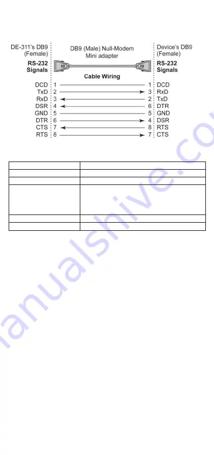 Moxa Technologies NPort DE-311 Series Скачать руководство пользователя страница 6