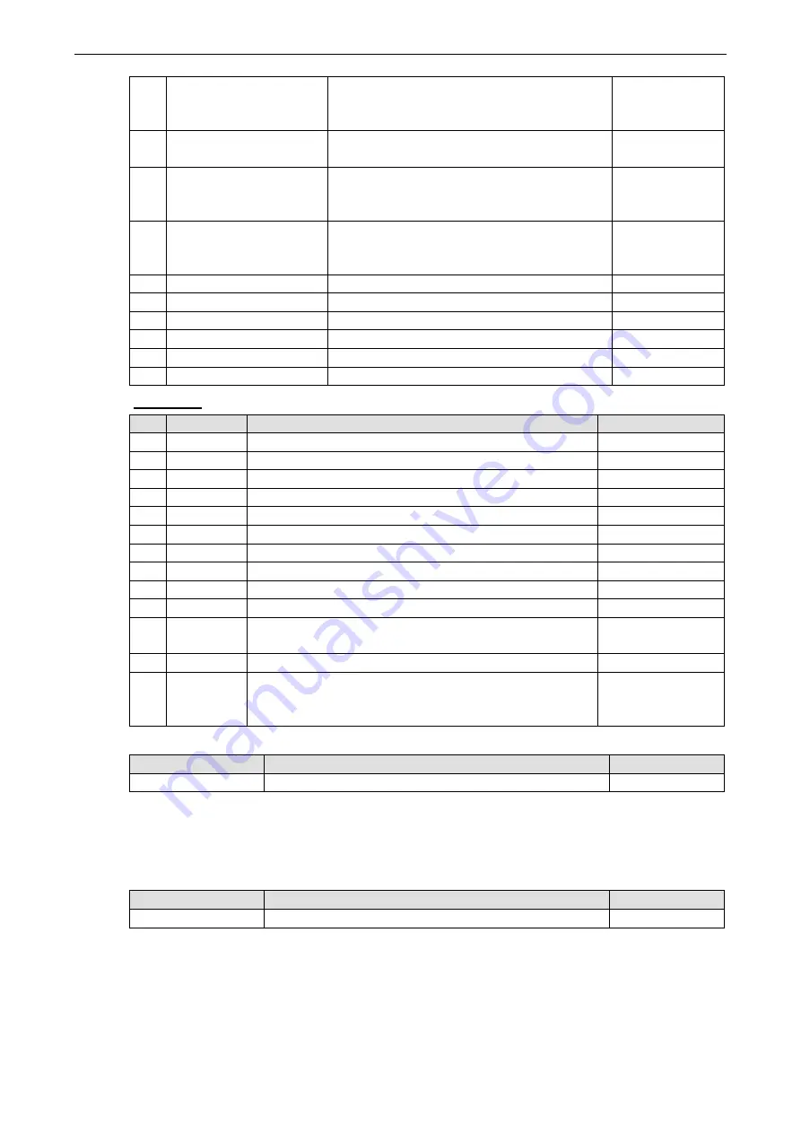 Moxa Technologies NPort IA5000A Series User Manual Download Page 54