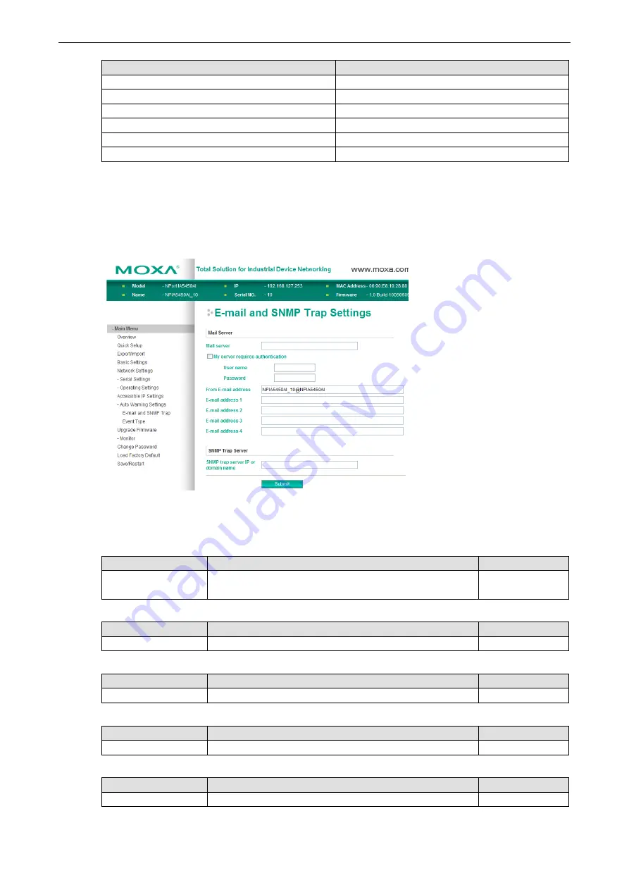 Moxa Technologies NPort IA5000A Series User Manual Download Page 57