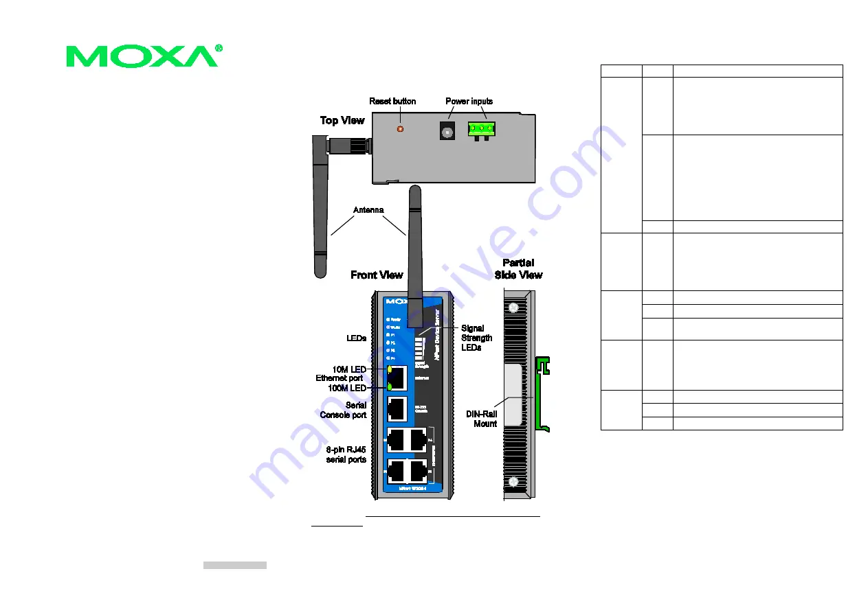 Moxa Technologies NPort W2004 Series Скачать руководство пользователя страница 1