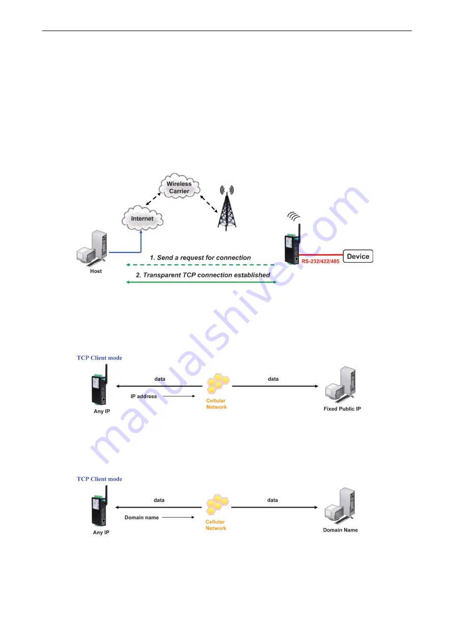 Moxa Technologies OnCell G3110 User Manual Download Page 36