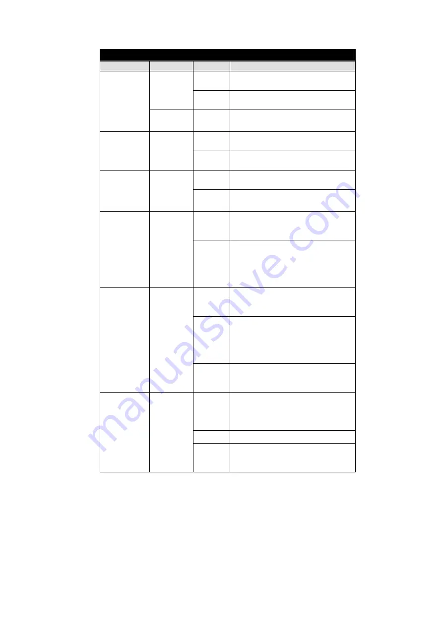 Moxa Technologies PowerTrans PT-7728-PTP Hardware Installation Manual Download Page 6