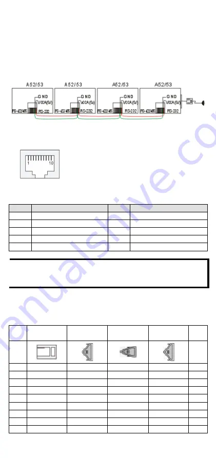 Moxa Technologies Transio A52 Quick Installation Manual Download Page 5