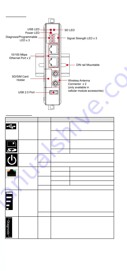 Moxa Technologies UC-8100 Series Quick Installation Manual Download Page 3