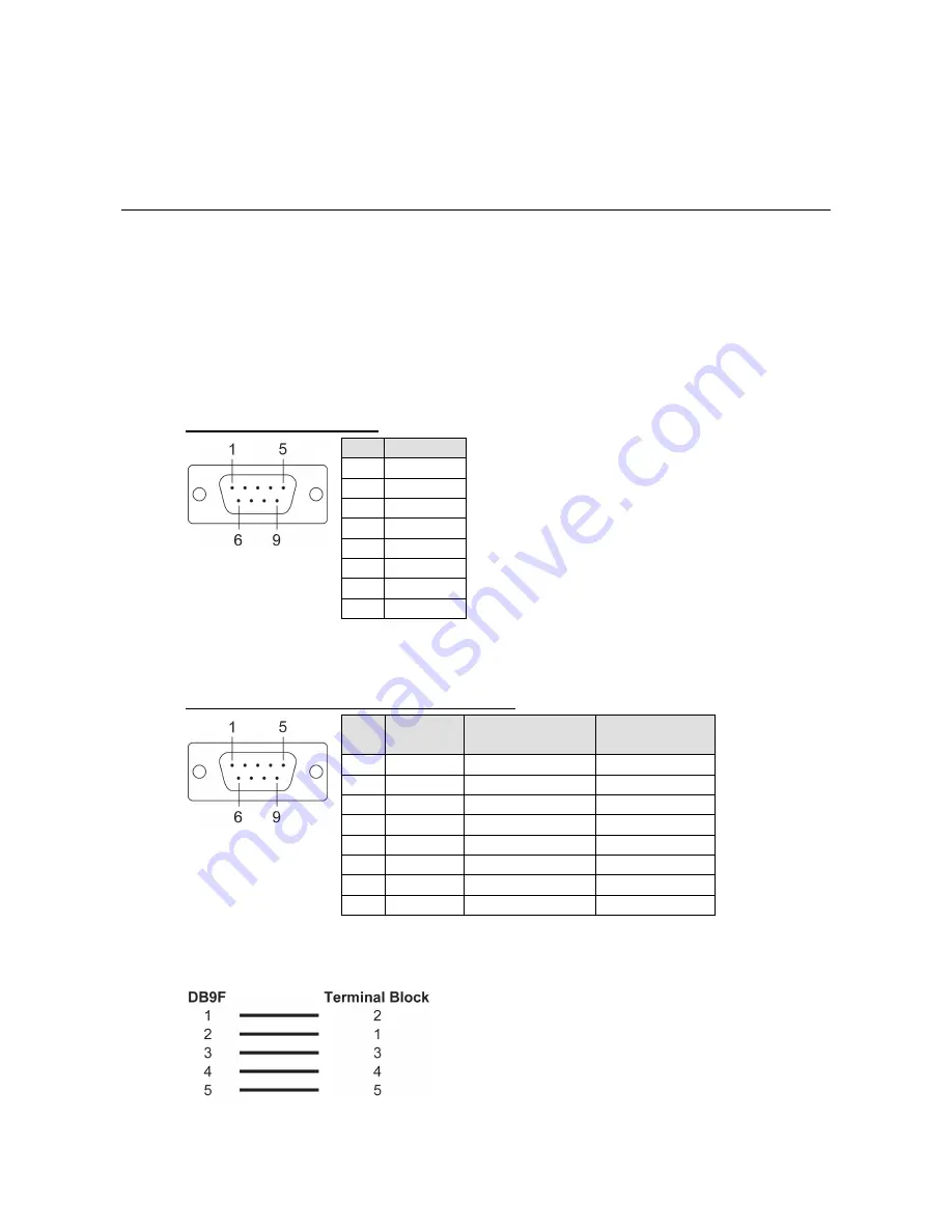 Moxa Technologies UPort 1250 User Manual Download Page 50