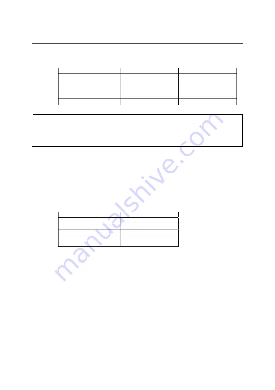 Moxa Technologies VPort 2310 User Manual Download Page 34