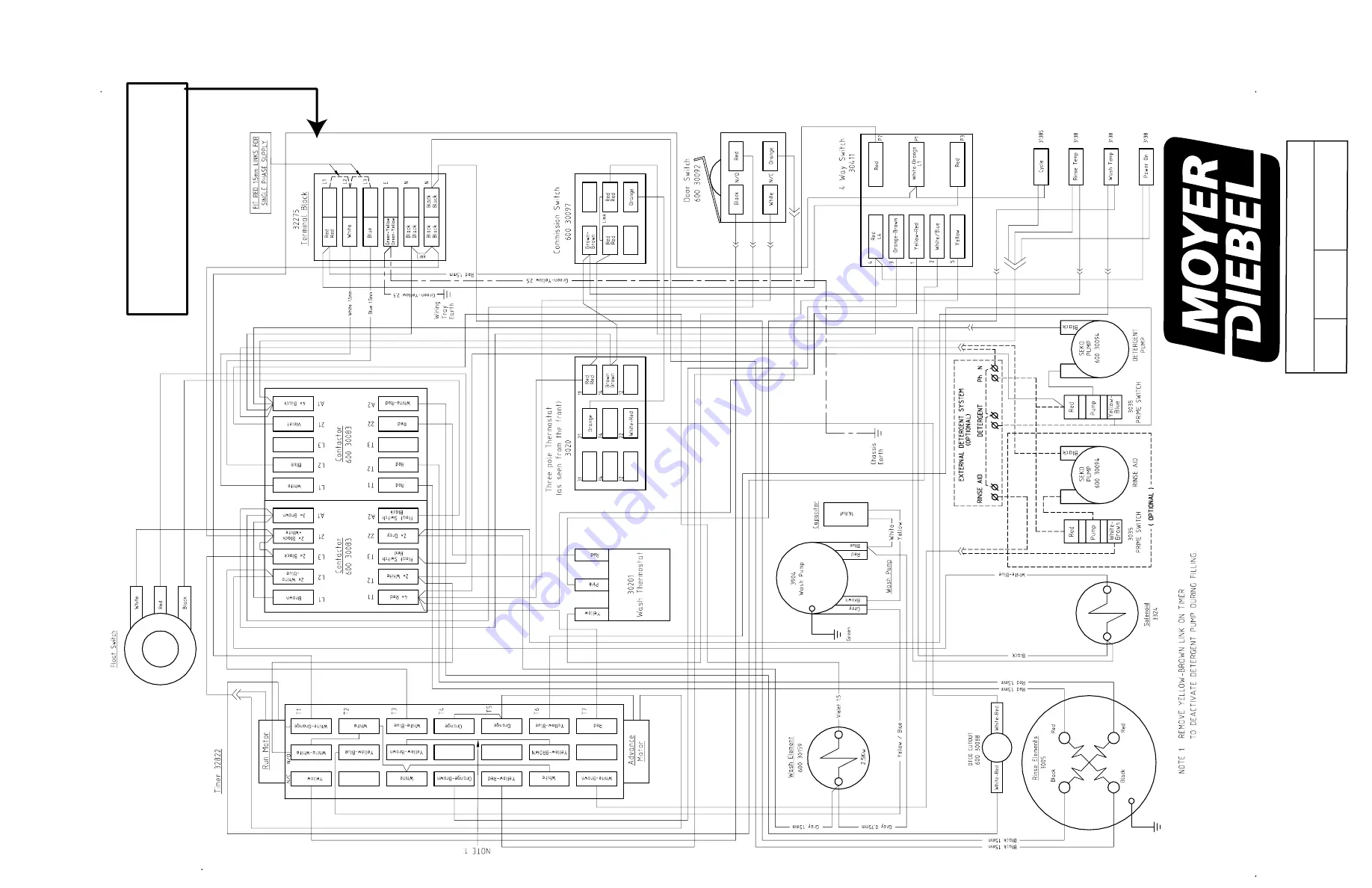 Moyer Diebel M-DH Technical Manual Download Page 31