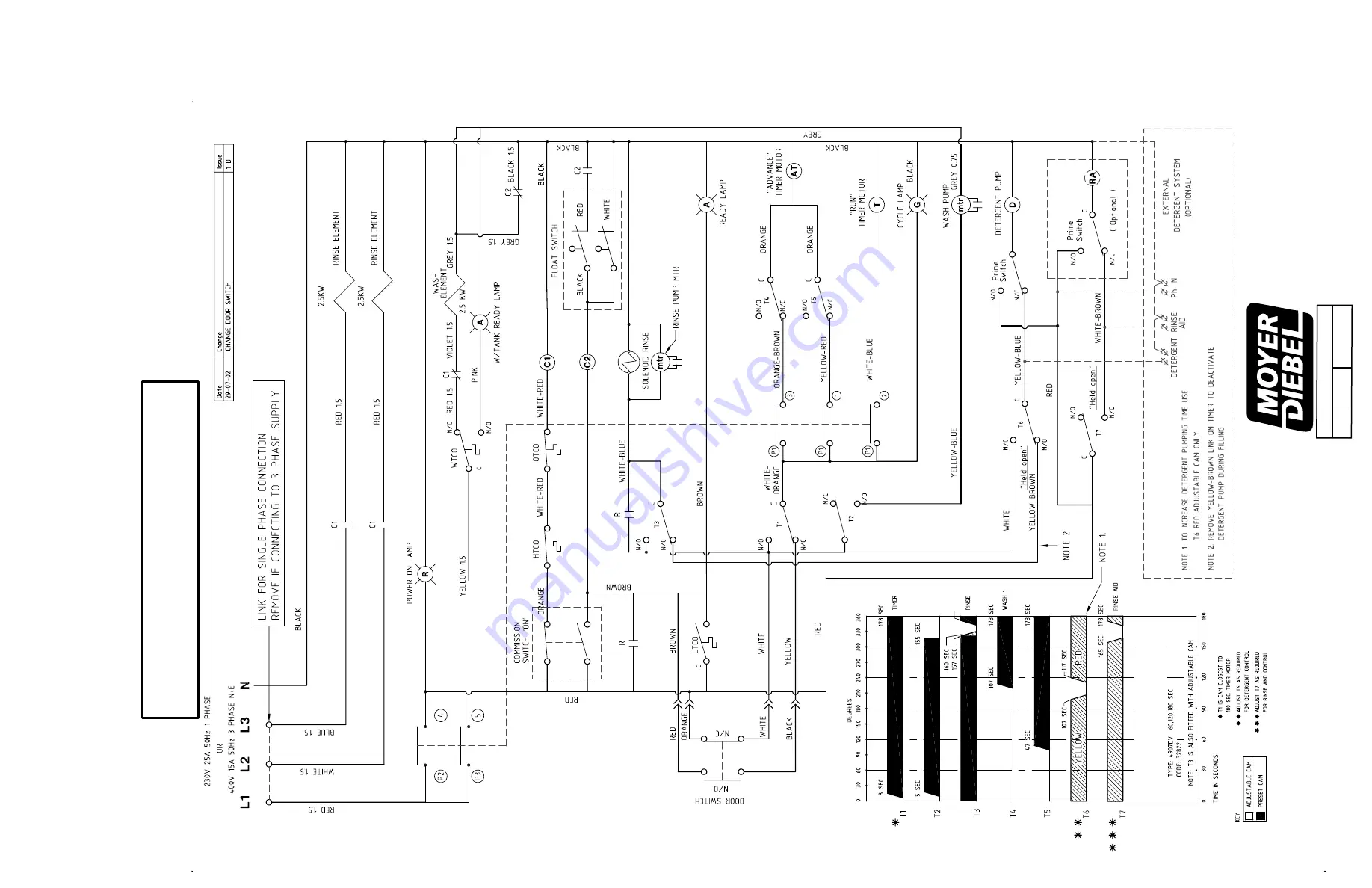 Moyer Diebel M-DH Technical Manual Download Page 32