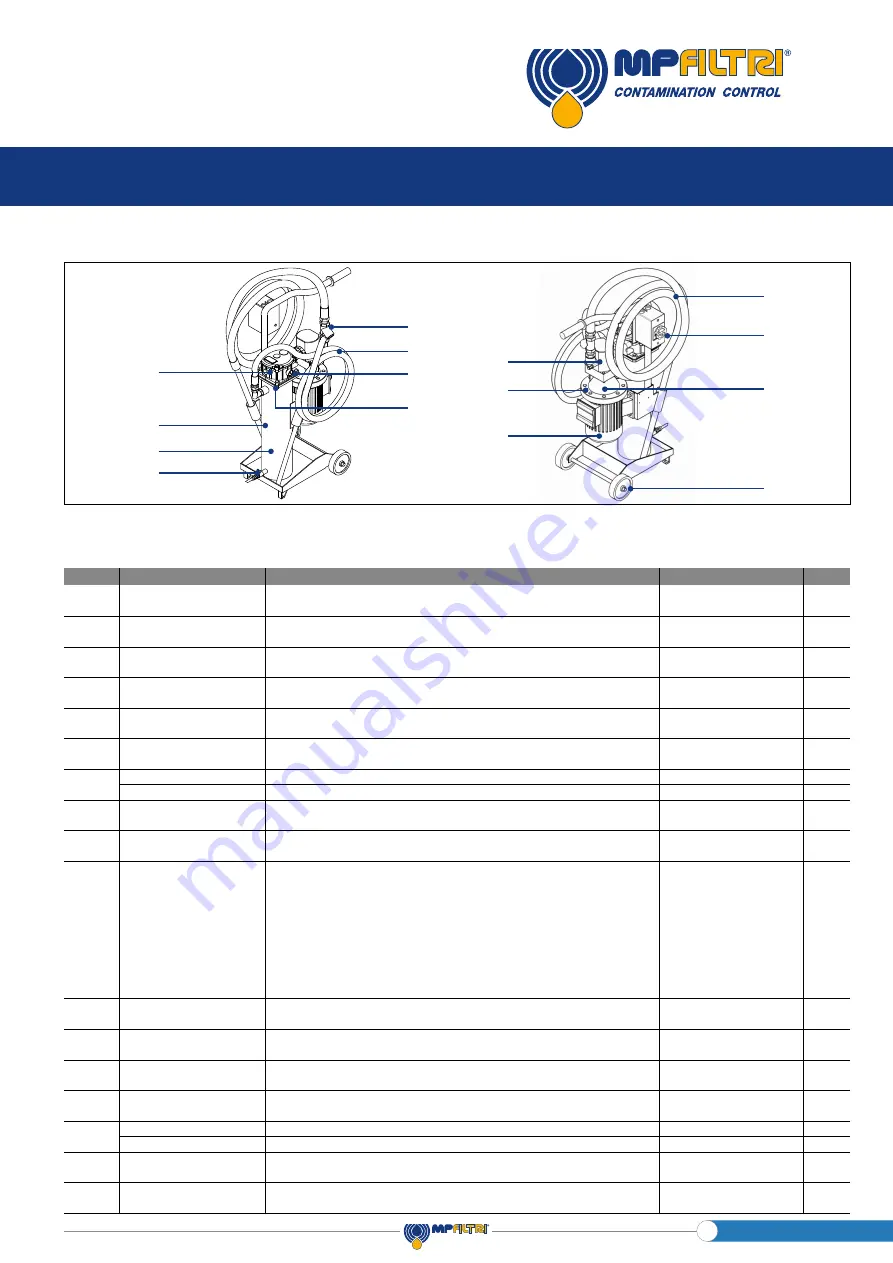 MP Filtri UFM Series Use & Maintenance Manual Download Page 43