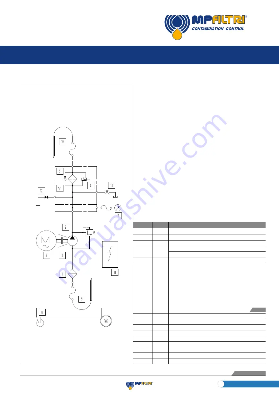 MP Filtri UFM Series Use & Maintenance Manual Download Page 47