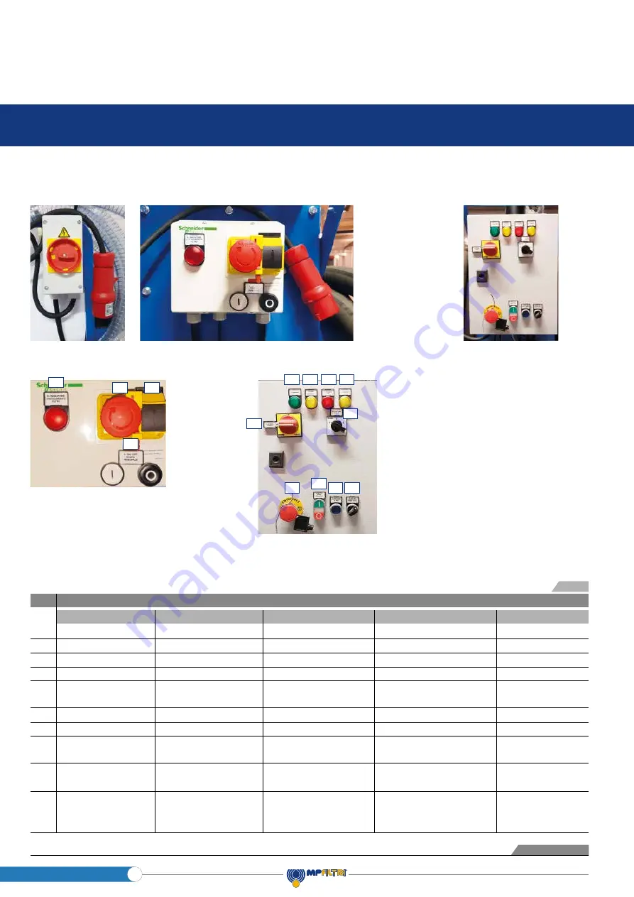 MP Filtri UFM Series Use & Maintenance Manual Download Page 80