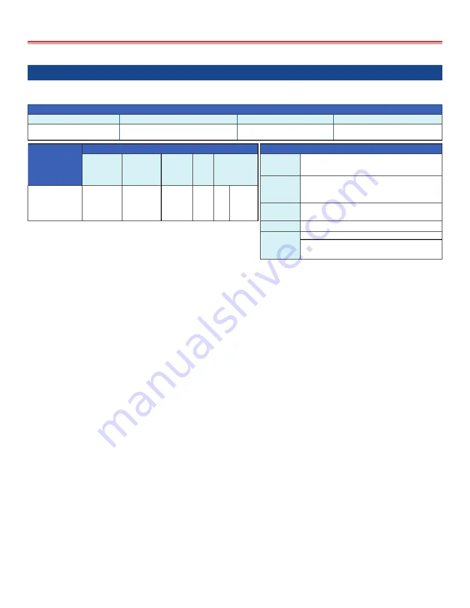 MPC 1250 Operator'S Manual Download Page 8