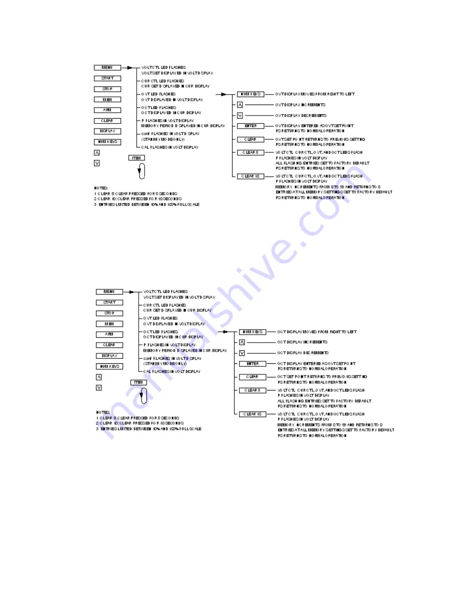 MPE DP SERIES II Operating And Service Manual Download Page 45