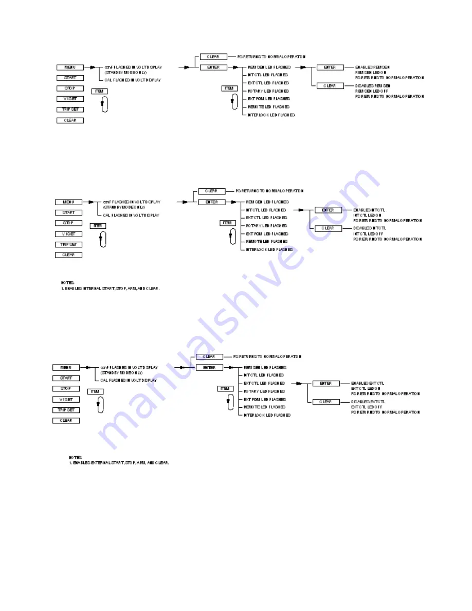 MPE DP SERIES II Operating And Service Manual Download Page 56