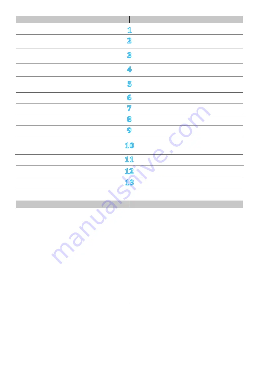 MPE GO-COMPACT Series Operating Manual Download Page 10