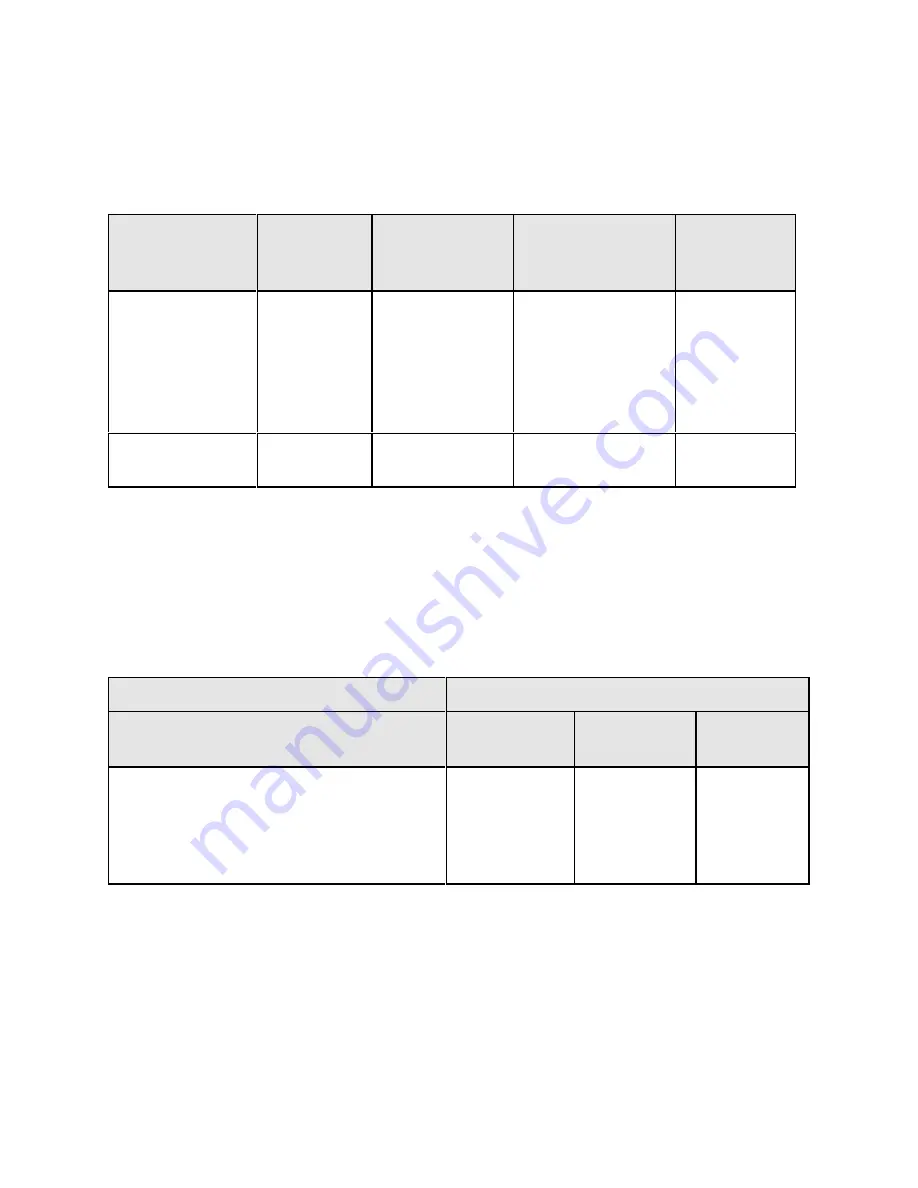 MPE XR III series Operator'S Manual Download Page 114