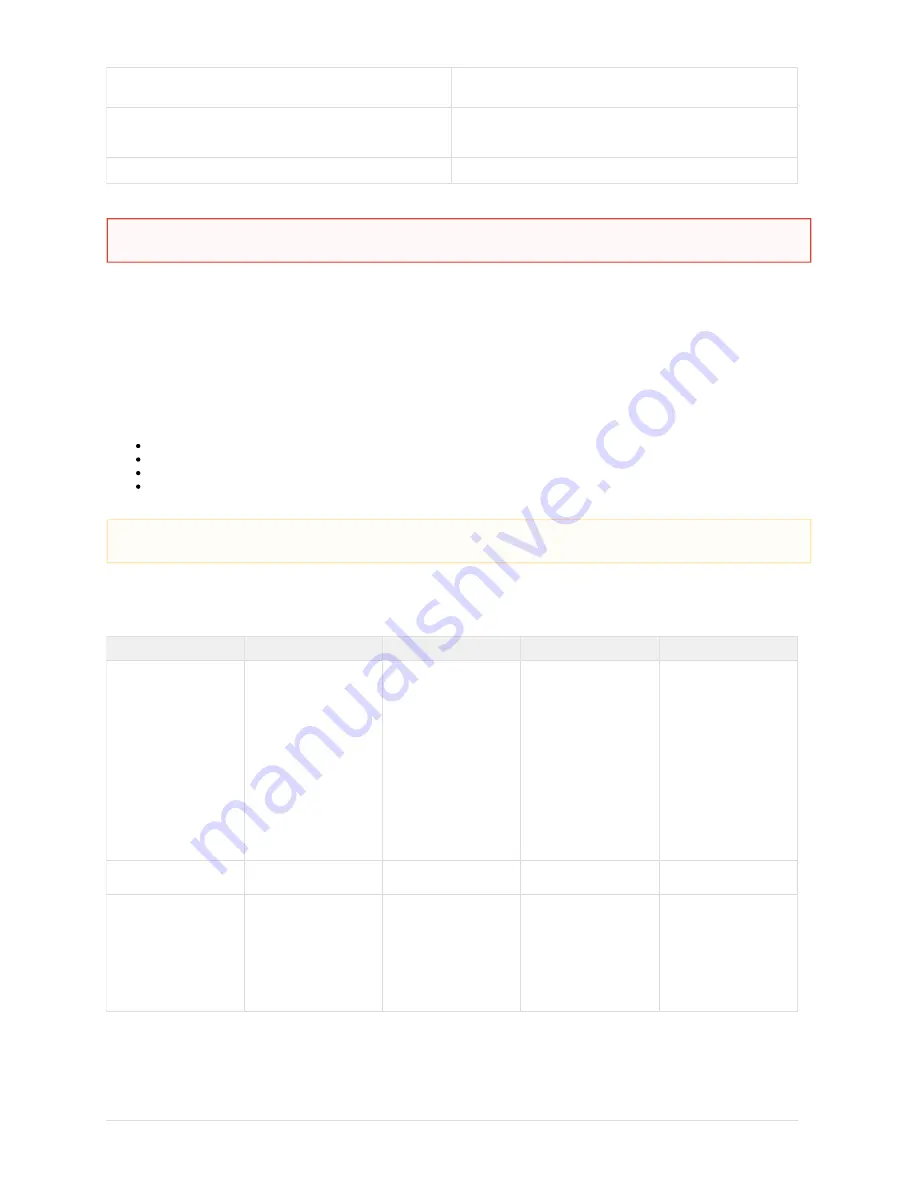 mpec SA380-IT User Manual Download Page 69