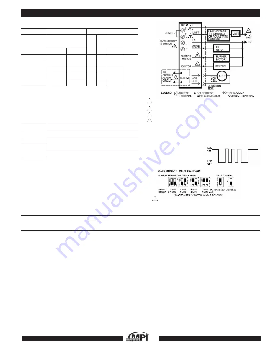 MPI FCX Installation And Service Manual Download Page 41