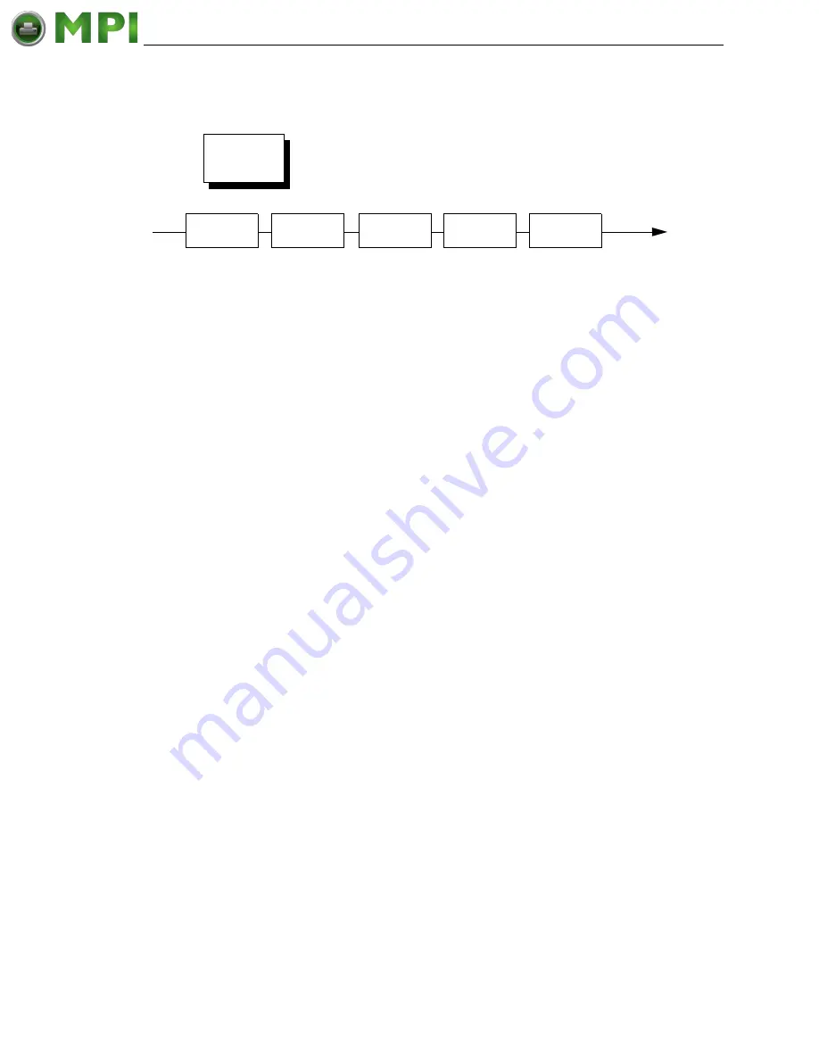 MPI InfoPrint 6700-M40 Series User Manual Download Page 121