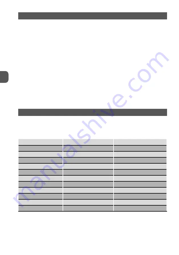 MPM MPE-12/T User Manual Download Page 16