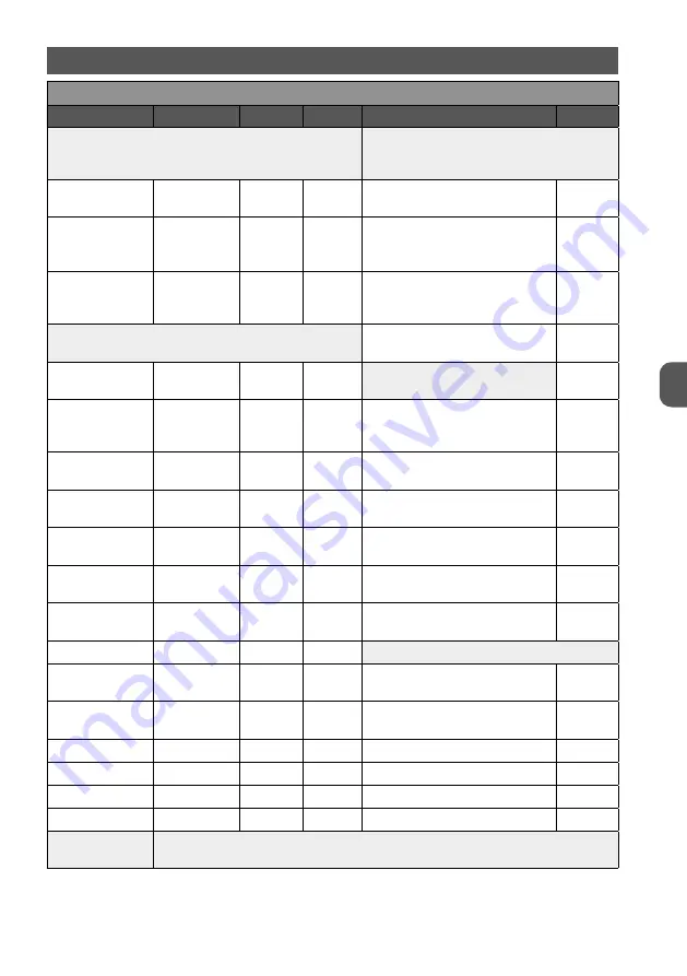 MPM MUG-17 User Manual Download Page 21