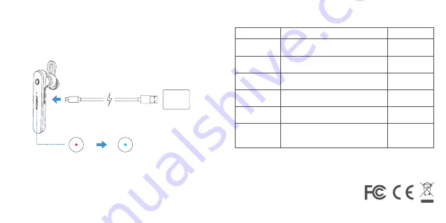 Mpow EM7 User Manual Download Page 7