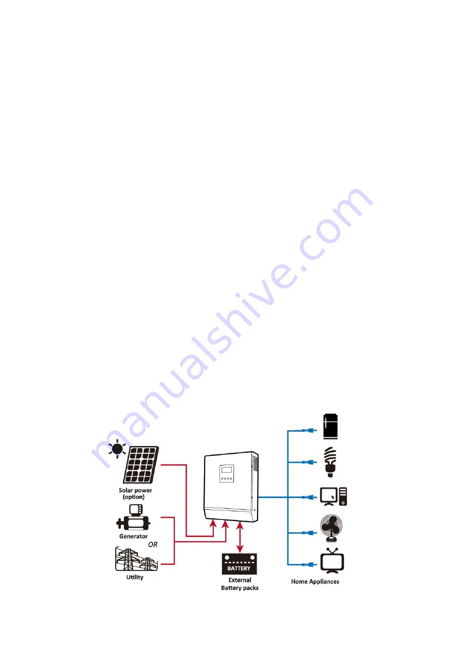 MPP Solar 1KVA-5KVA Скачать руководство пользователя страница 4