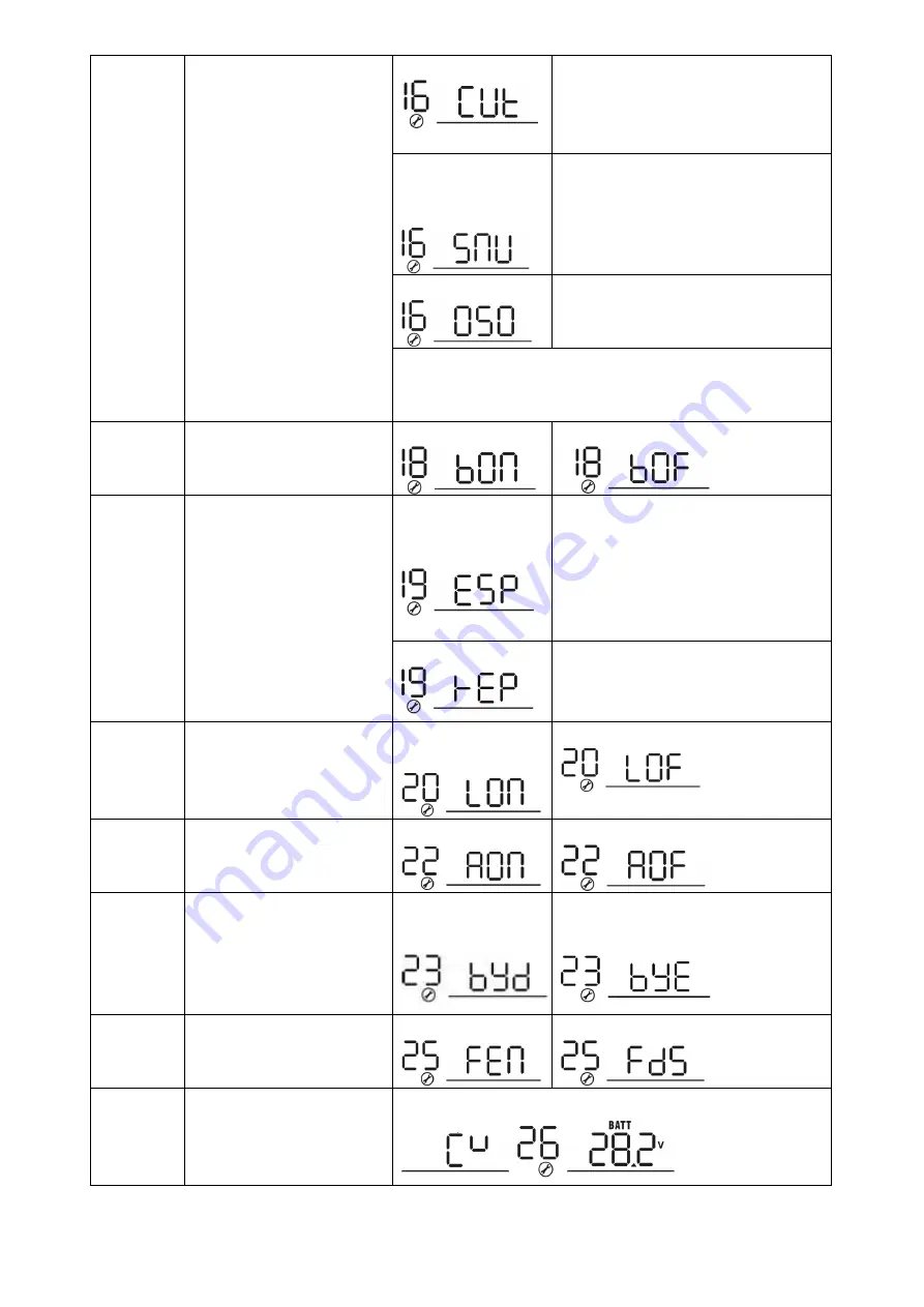 MPP Solar 1KVA-5KVA User Manual Download Page 21