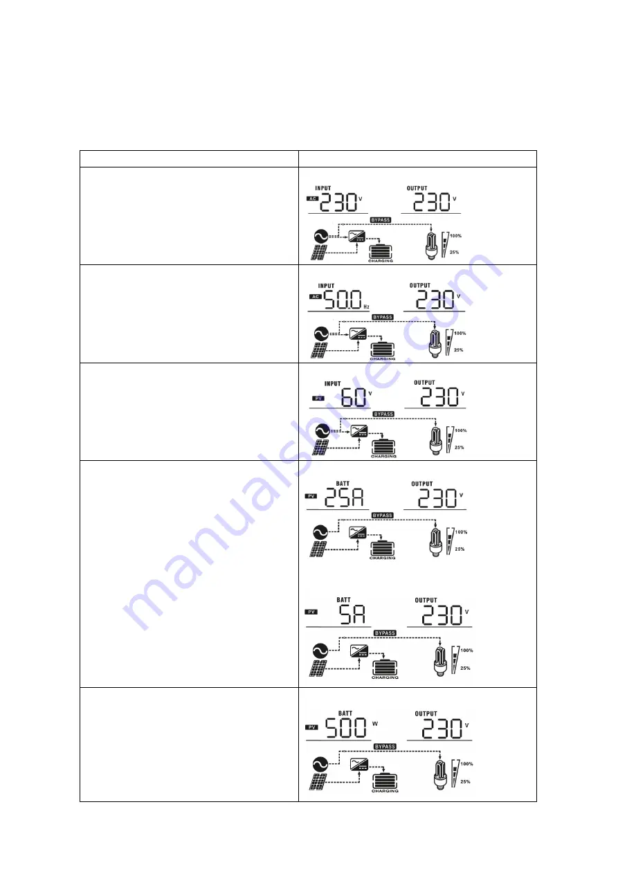 MPP Solar 1KVA-5KVA User Manual Download Page 23