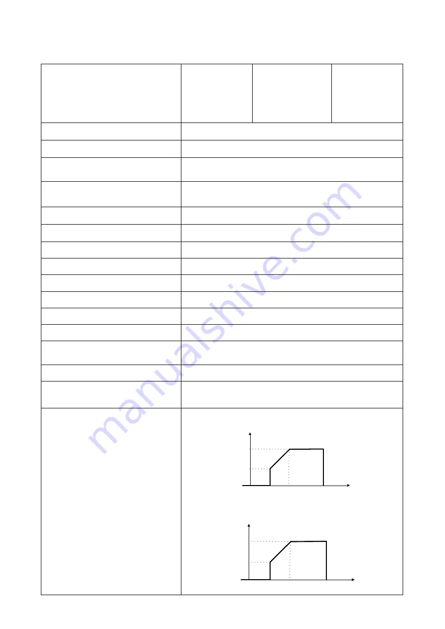 MPP Solar 1KVA-5KVA User Manual Download Page 29