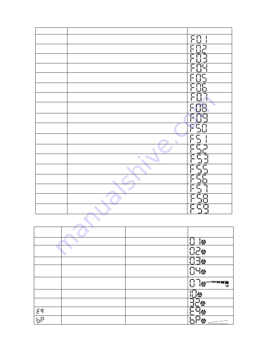 MPP Solar 3KW User Manual Download Page 31