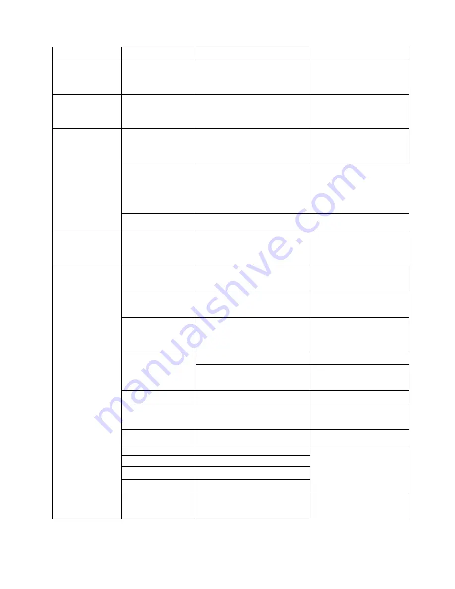 MPP Solar 3KW User Manual Download Page 38