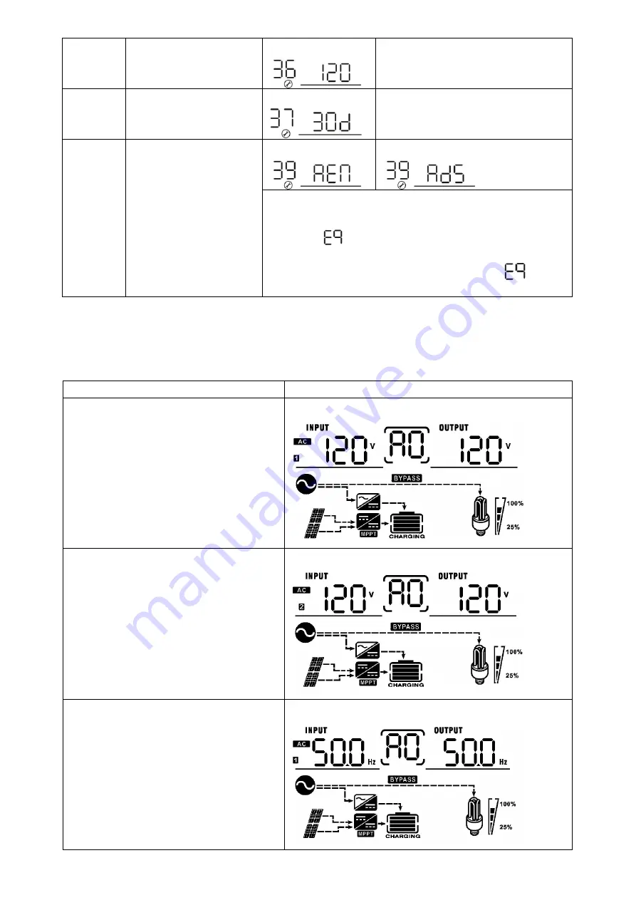 MPP Solar HYBRID LV 6048 Скачать руководство пользователя страница 23