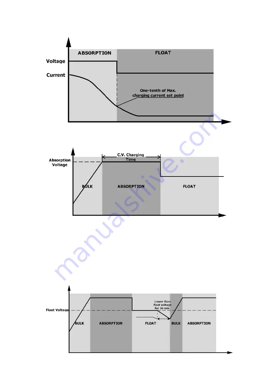 MPPT Huber SCL-60A User Manual Download Page 20