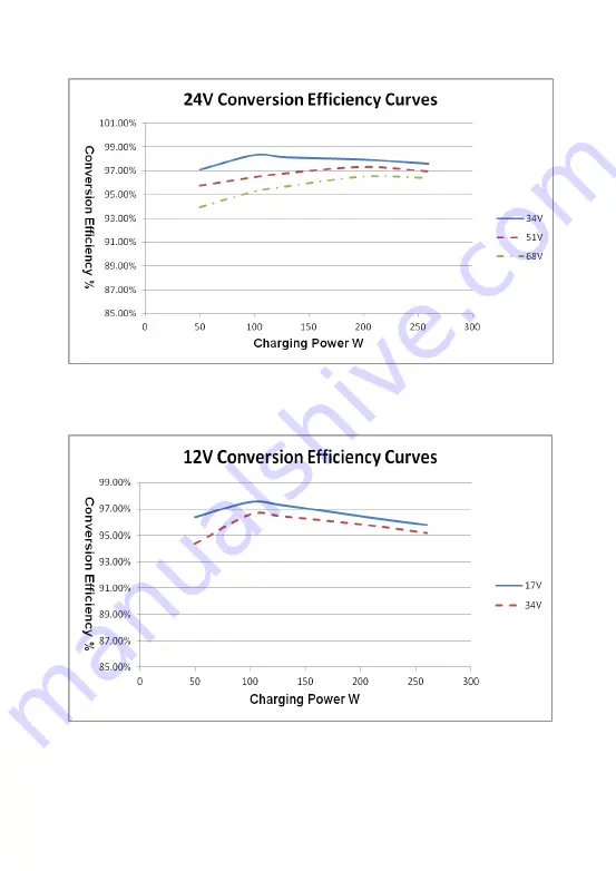 MPPT M32-10 User Manual Download Page 32