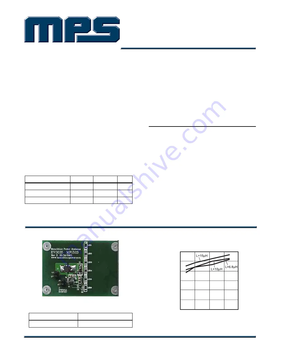 MPS EV0035 Скачать руководство пользователя страница 1