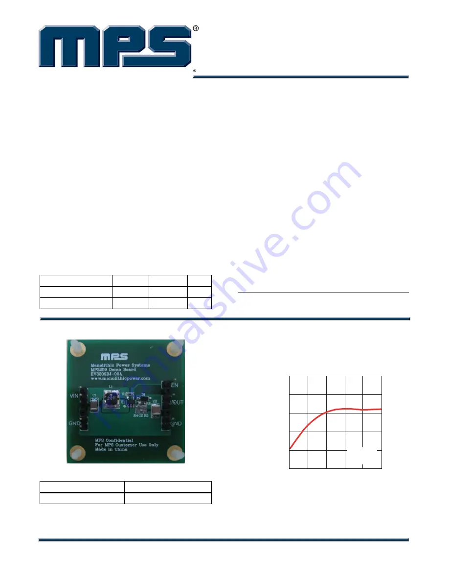 MPS EV3209DJ-00A Manual Download Page 1