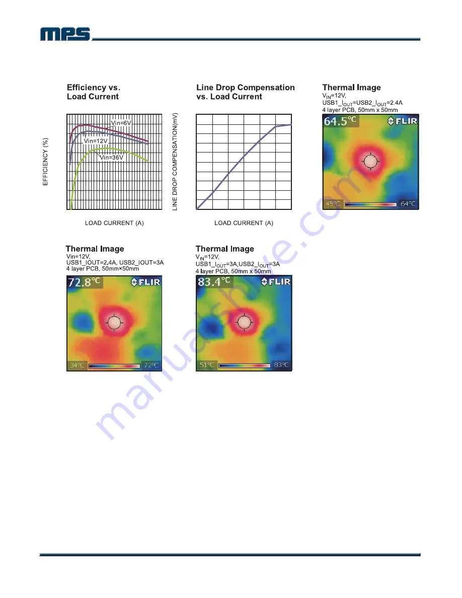 MPS EVQ4488-U-00B Manual Download Page 5